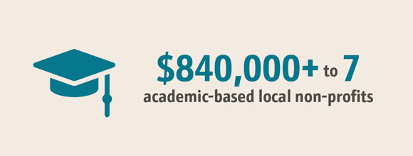 840k to local academic non-profits